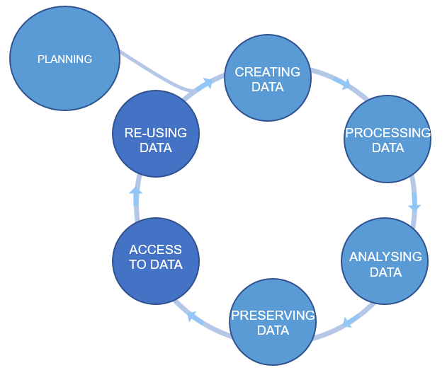 Figure 5.3. Planning ahead